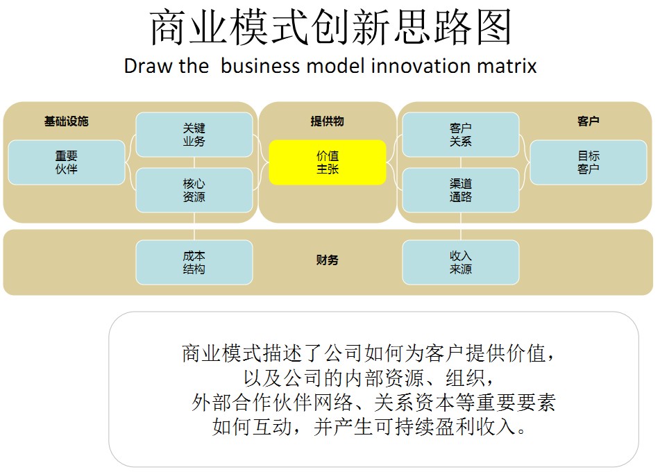 法国马赛kedge商学院:汽车产业商业模式创新举例