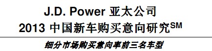 J.D. Power：自主品牌车型的购买意向率显著上升