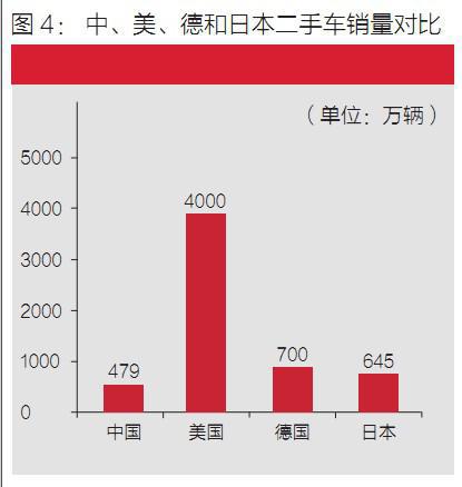 德勤：中国二手车市场关键阶段，如何抢占先机？