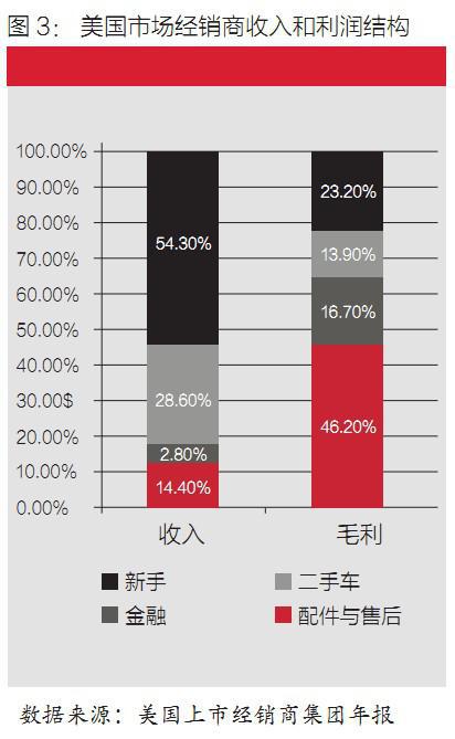 德勤：中国二手车市场关键阶段，如何抢占先机？