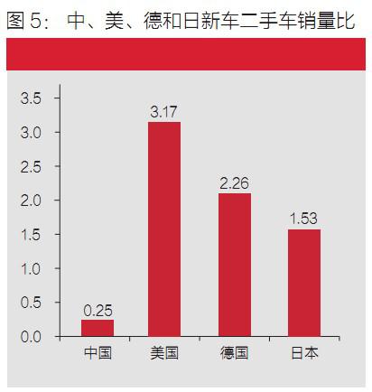德勤：中国二手车市场关键阶段，如何抢占先机？