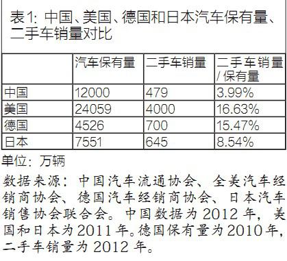 德勤：中国二手车市场关键阶段，如何抢占先机？