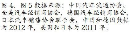 德勤：中国二手车市场关键阶段，如何抢占先机？