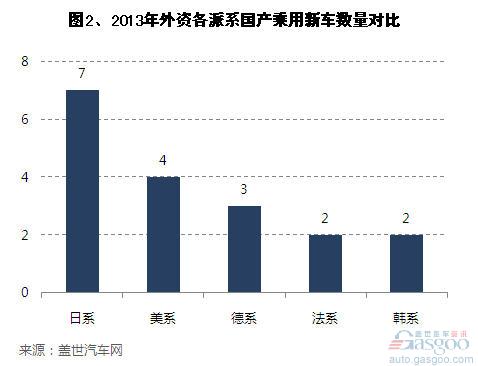 2013年上市的国产全新车型简析