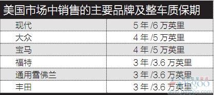 德勤：汽车三包及其对财务分析的影响