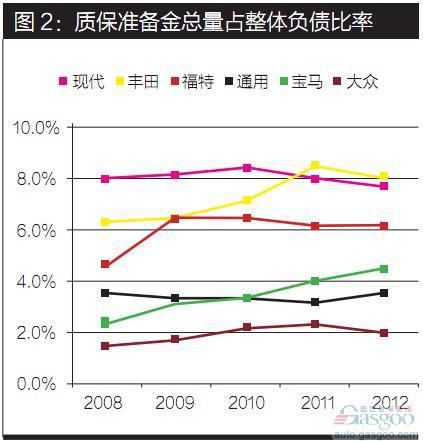 德勤：汽车三包及其对财务分析的影响