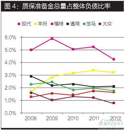 德勤：汽车三包及其对财务分析的影响
