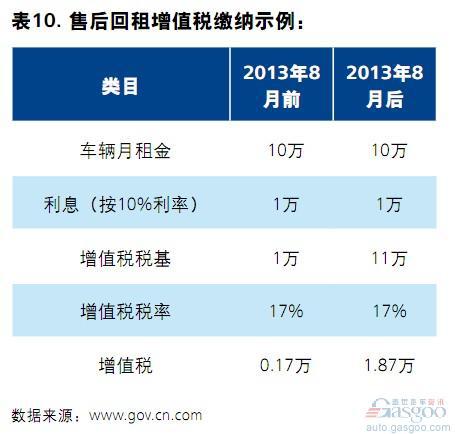 2014中国汽车金融报告：汽车租赁（下）