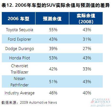 2014中国汽车金融报告：汽车租赁（下）