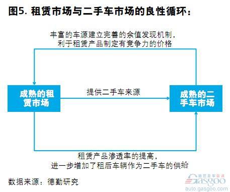 2014中国汽车金融报告：汽车租赁（下）