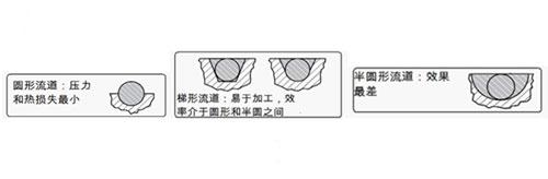 车内最环保内饰材料如何炼成：工艺与材料同等重要