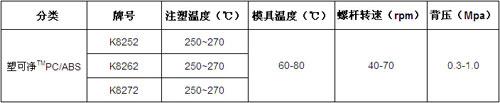 车内最环保内饰材料如何炼成：工艺与材料同等重要