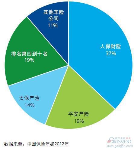 2014中国汽车金融报告：汽车保险（上）