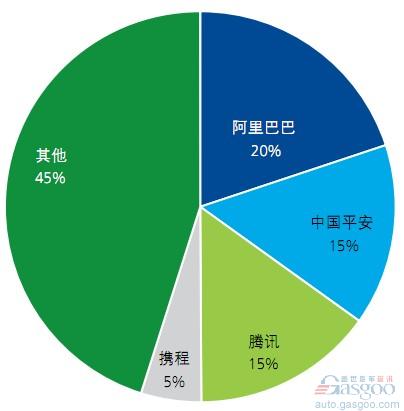 2014中国汽车金融报告：汽车保险（下）