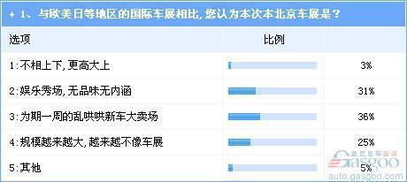 热闹后的冷思考 我们到底需什么样的国际车展? 