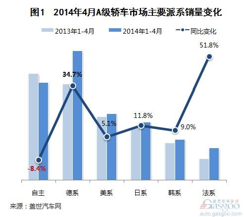 2014年4月国产A级轿车市场销量分析