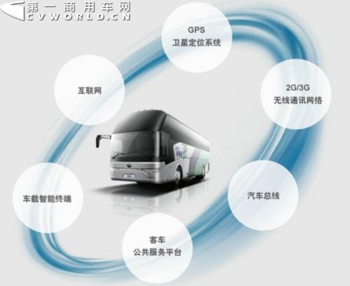 “四年之痒”客车车联网下一步走向何方