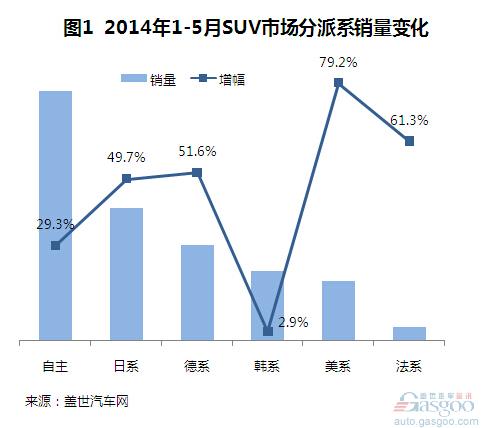 外资品牌SUV下沉 与自主直面竞争