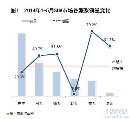 车市不进则退 韩系SUV份额下降明显