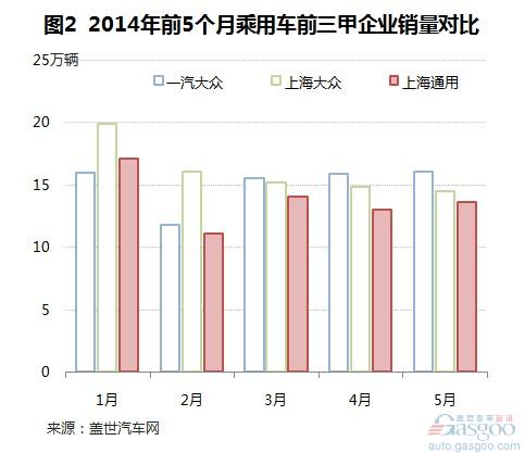 2002年以来乘用车前三甲企业排名变化