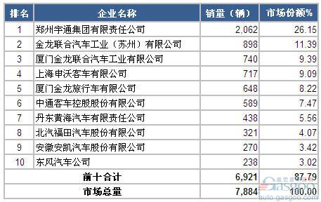 2014年6月大型客车企业销量前十统计