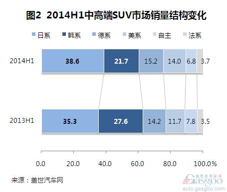 2014上半年国产中高端SUV销量分析