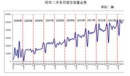 益普索：浅析二手车对消费者的吸引力
