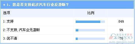 反垄断雷声大雨点不小 不调整法规仍将是走过场