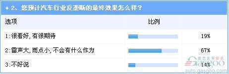 反垄断雷声大雨点不小 不调整法规仍将是走过场