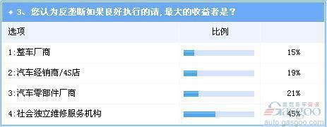 反垄断雷声大雨点不小 不调整法规仍将是走过场