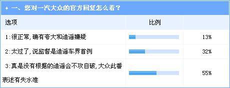 一汽大众神回复惹麻烦 企业公关还是少添乱为好 