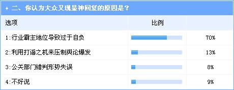 一汽大众神回复惹麻烦 企业公关还是少添乱为好 