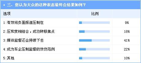 一汽大众神回复惹麻烦 企业公关还是少添乱为好 