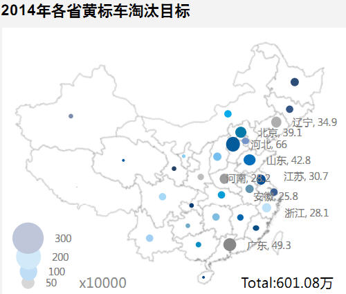 威尔森：汽车行业上半年政策盘点