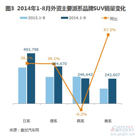 2014年8月国产外资品牌SUV销量分析