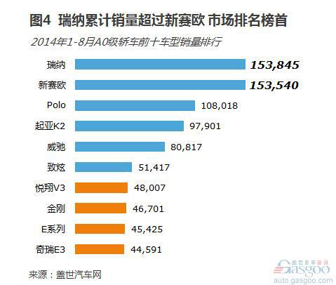 2014年8月国内小型轿车市场销量分析