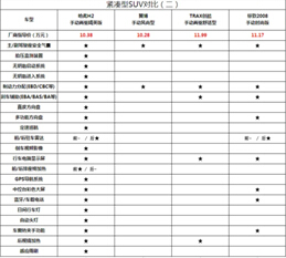 哈弗H2销量猜想:能否成为热销车型？