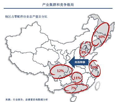 益普索：中国汽车零配件制造业趋势分析