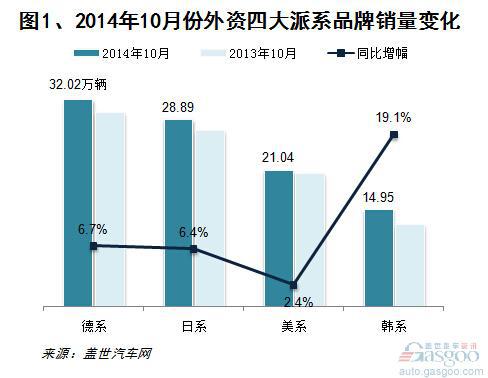 2014年10月国产外资品牌销量分析