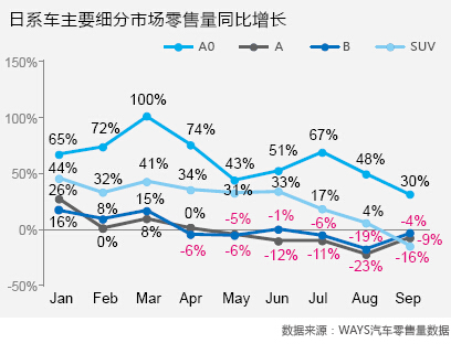 威尔森：“数”说日系之困