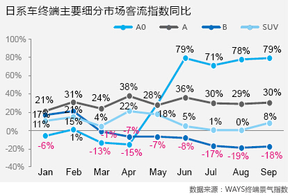 威尔森：“数”说日系之困