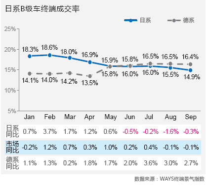 威尔森：“数”说日系之困