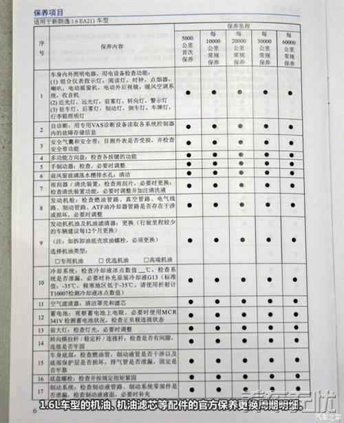 自助保养好处几多？看车主在养车无忧网的亲身经历