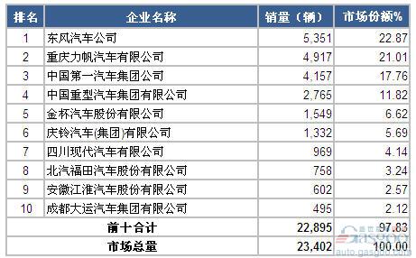 2014年11月中型载货车企销量前十统计