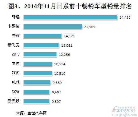 2014年11月日系在华国产乘用车销量分析