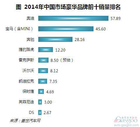 2014年国内十大豪华品牌销量分析