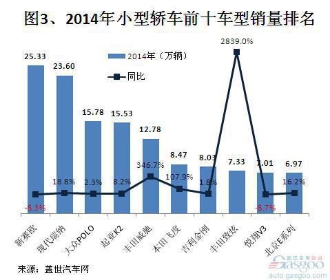 2014年小型轿车市场销量分析