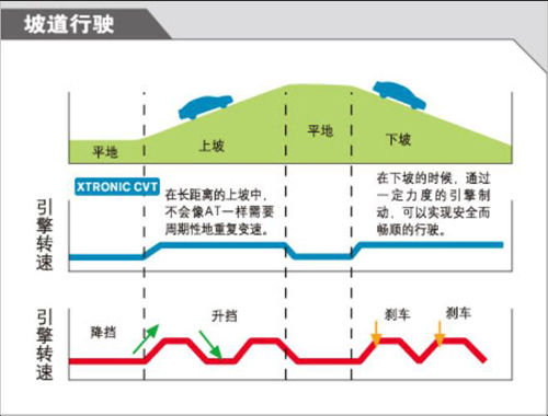 启辰T70：平台久经考验 技术智能领先