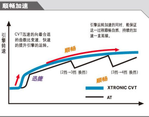 启辰T70：平台久经考验 技术智能领先