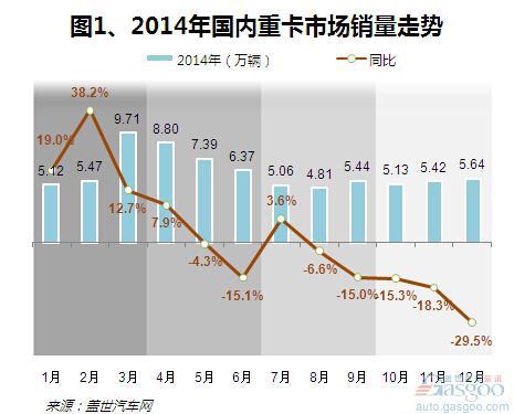 2014年重卡市场销量分析